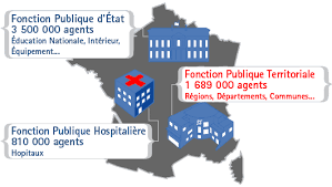 Commission Haute Fonction Publique/Service Public